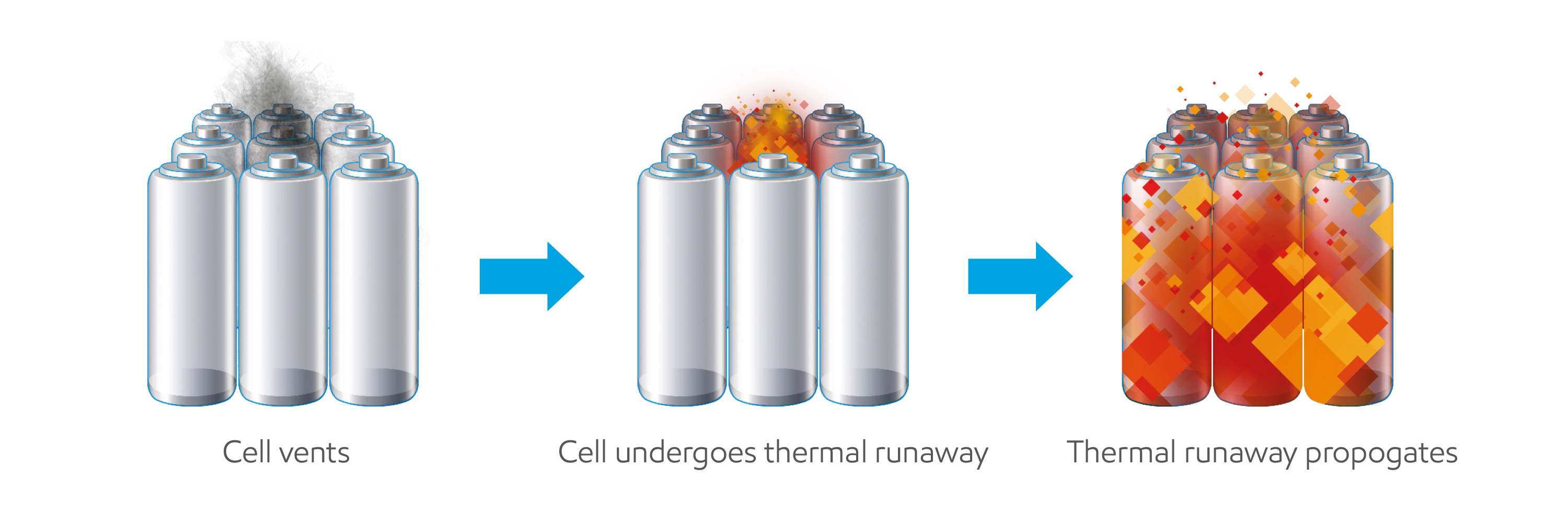 Thermal management cooling