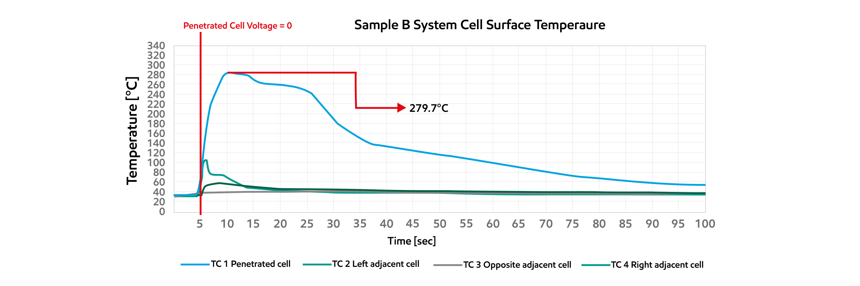 Thermal management graph